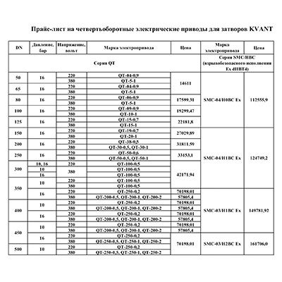 Прайс-лист на электроприводы KVANT